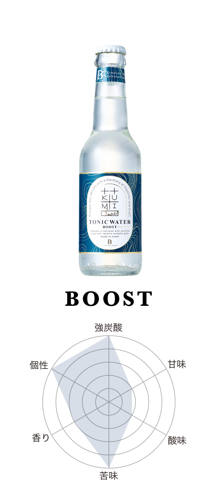 ワミレストーニングウォーター4つ今日限定 KUMI TONICWATER -BOOST- 1箱（24本入り） – Bitter Pops Company